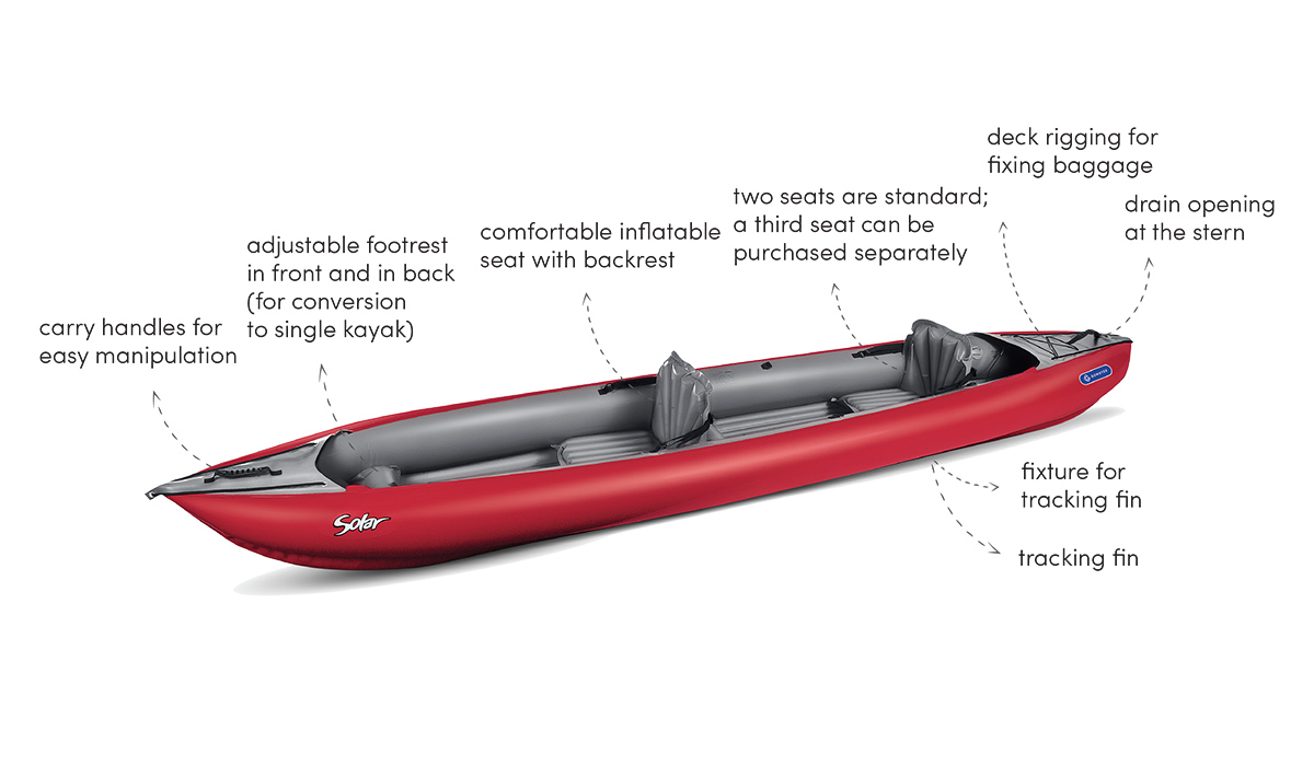 KAYAK GUMOTEX SOLAR VERT 2 PLACES – Navigation De Plaisance Boutique